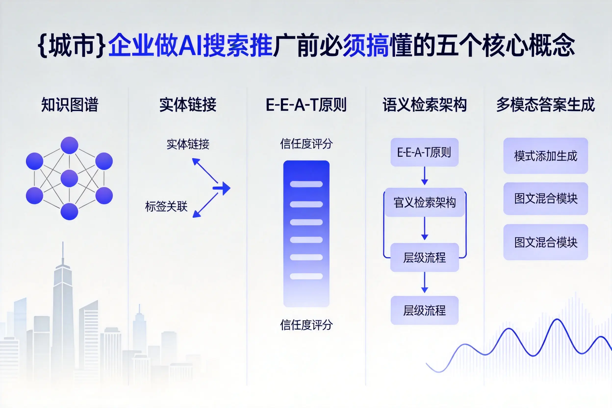 滦州企业做AI搜索推广前必须搞懂的五个核心概念