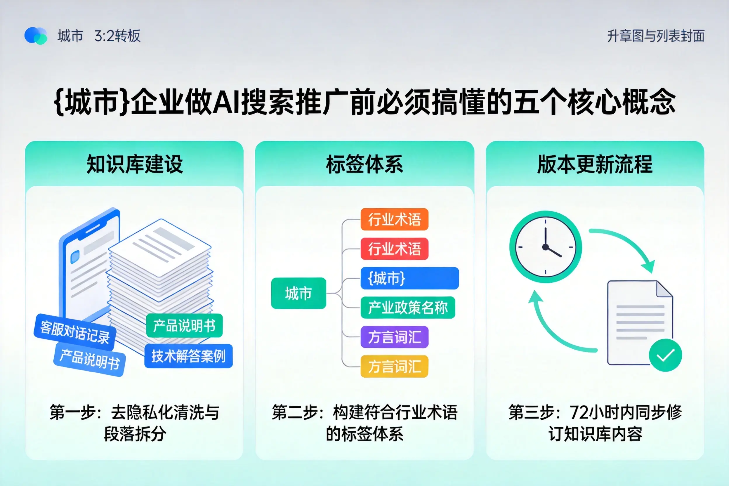 滦州企业做AI搜索推广前必须搞懂的五个核心概念